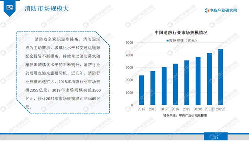 2020年智慧消防行業(yè)市場發(fā)展前景及投資研究報(bào)告 資本管理與發(fā)展